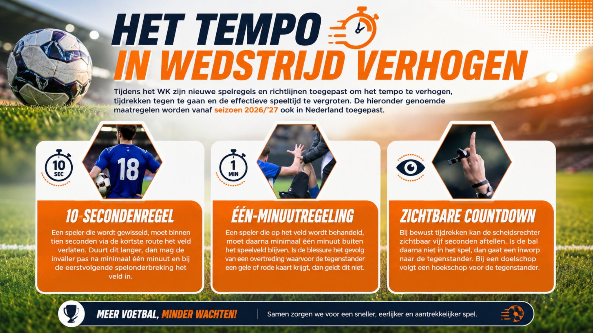KNVB Spelregelwijzigingen voor A- en B-categorie seizoen 2026/’27